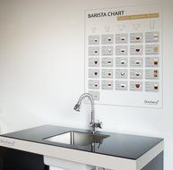 Barista Wall Chart
