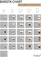 Barista Wall Chart N2