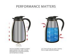 BESTEK 50-ounce Insulated Double Wall Stainless Steel Vacuum Thermal Carafe N5