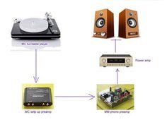 Littlebear T8-1 Moving Coil MC Step-Up Electronic Transformer Phono Preamplifier N2