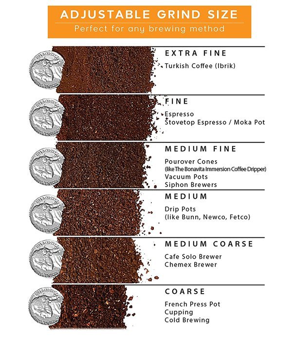 Manual Coffee Grinder with Ceramic Burr by Cozyna, Coffee Bean Grinder, Stainless Steel - Aeropress Compatible... N7