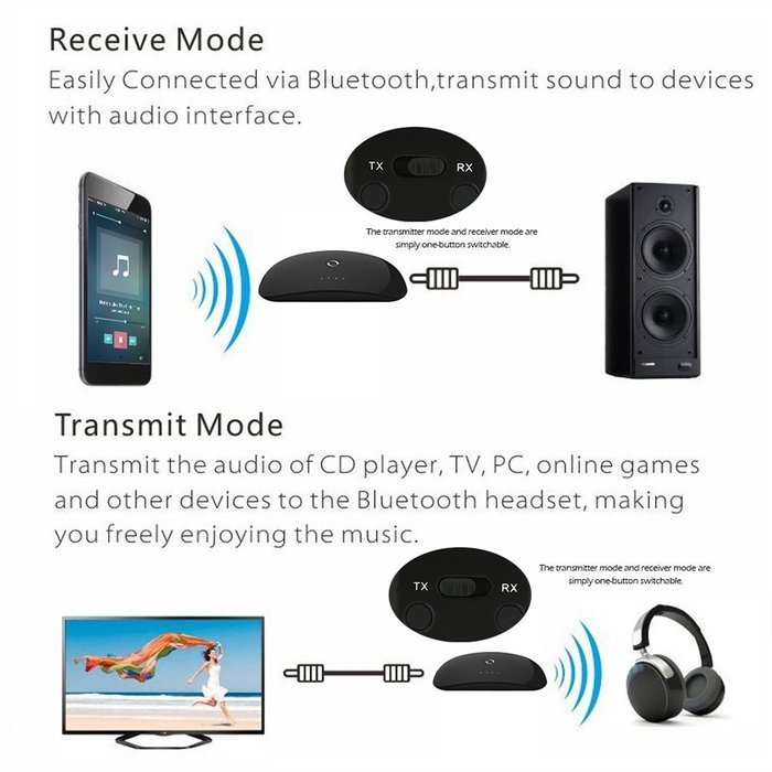Bluetooth Transmitter Receiver, Portable 3.5mm Wireless Audio Adapter for Home Stereo, Headphone, Speakers, TV... N5