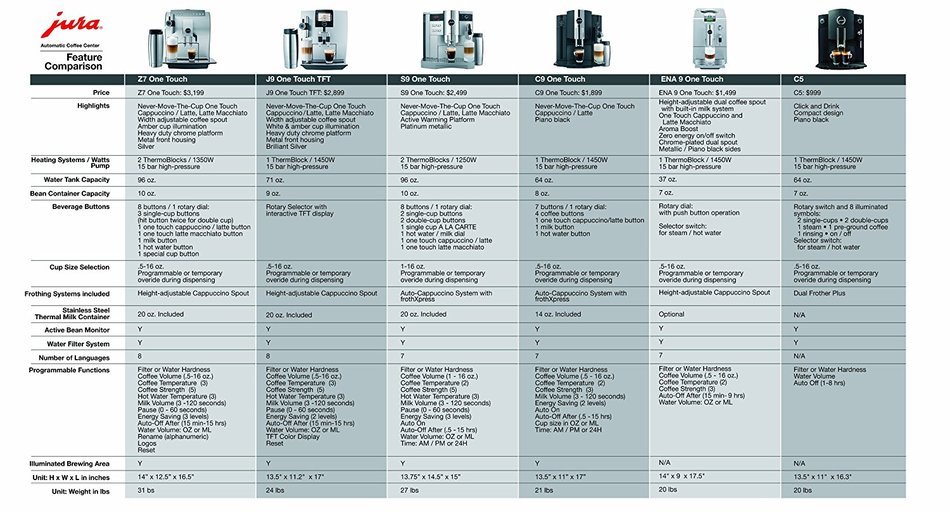 Jura 13423 Impressa S9 One Touch Automatic Coffee-and-Espresso Center, Platinum