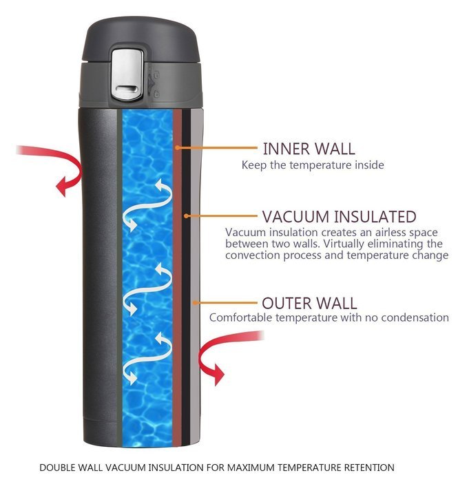 3ZFAMILY Vacuum Flasks Home Kitchen Thermoses Stainless Steel Insulated Thermos Cup Coffee Mug Travel Drink Bottle... N2