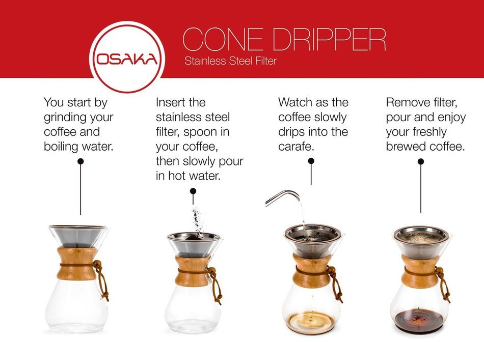 Osaka Stainless Steel Pour Over Cone Dripper, Reusable Coffee Filter for Osaka, Chemex, Hario, Carafes and More... N6