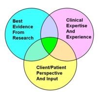 Evidence Based Practice