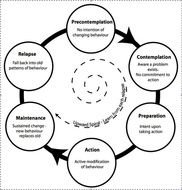 Motivational Interviewing Stages Of Change