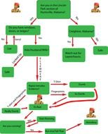 Flower Flow Chart