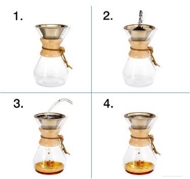 ULTIMATE Coated Pour Over Coffee Dripper N2