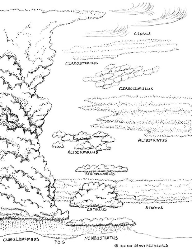 cumulus cloud coloring pages