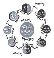 Moon Phases N2