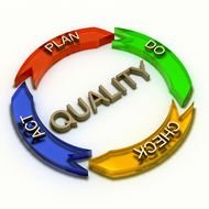 Quality Management Clip Art