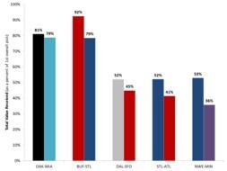 NFL Number 1 Draft Picks 2013