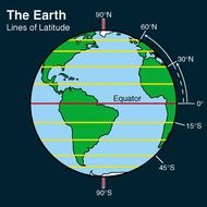 Earth, lines of Latitude, drawing
