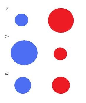 Small Red Circle