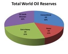 World Oil Reserves