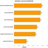 Sapphire R9 285 Dual X 2GB Review Page 10 Of 16 Play3r