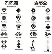 Symbols And Their Meanings
