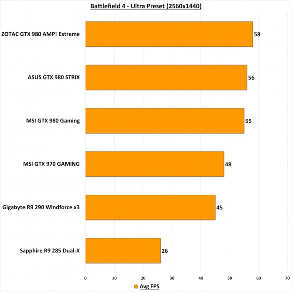 Sapphire R9 285 Dual X 2GB Review Page 10 Of 16 Play3r
