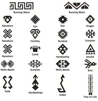 Symbols And Their Meanings