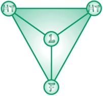 Teaching Pyramid