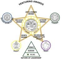 Venture Crew Clip Art