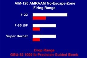 Better Firing Range With The F 22