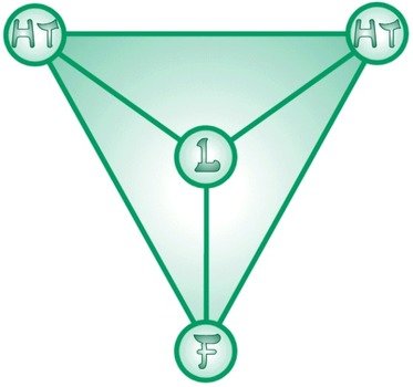 Teaching Pyramid