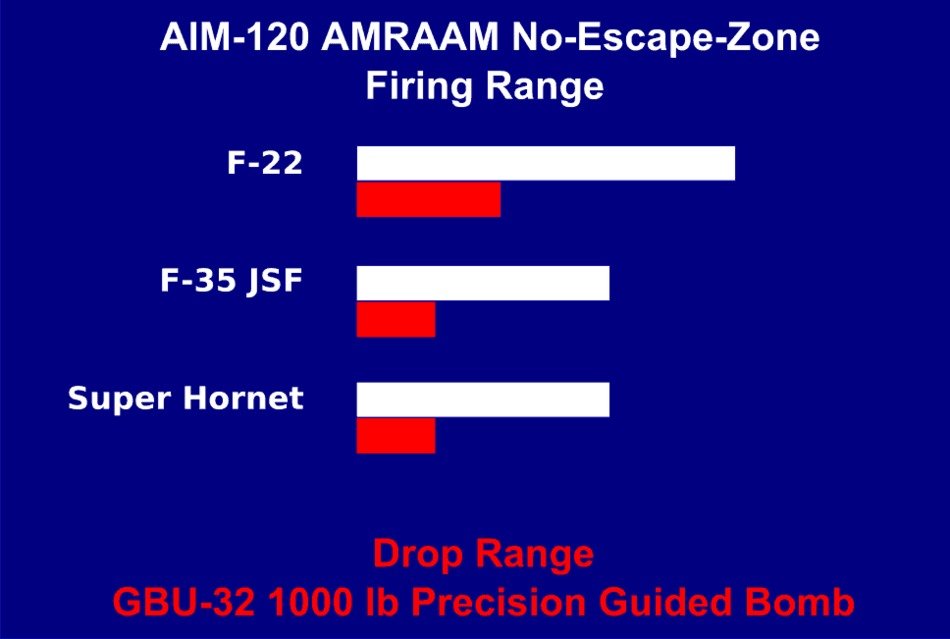 Better Firing Range With The F 22