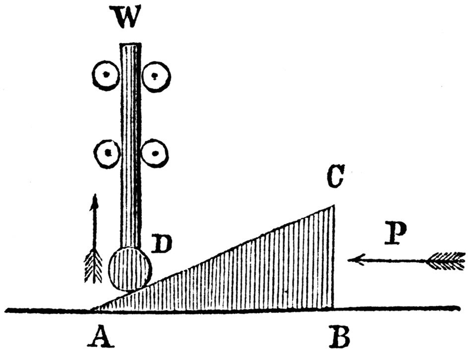 Inclined Plane drawing