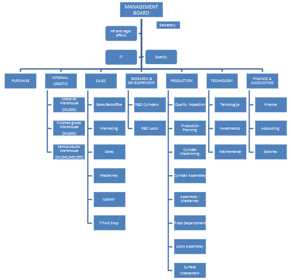 Organizational Chart free image download