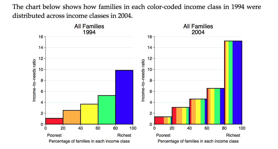 american-social-class-chart-free-image-download