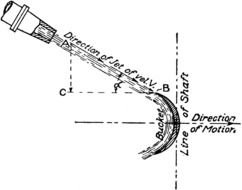 Clipart of the Turbo Jet sketch