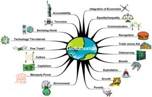 globalisation in india