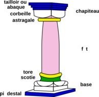 Column Clip Art Free N3