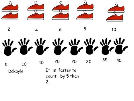 Skip Counting N4
