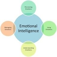 Emotional Intelligence Symbol
