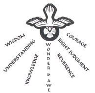 Catholic Confirmation Gifts Holy Spirit