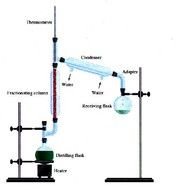 Fractional Distillation Water And Alcohol