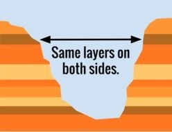 Same layers on both sides as a picture for clipart