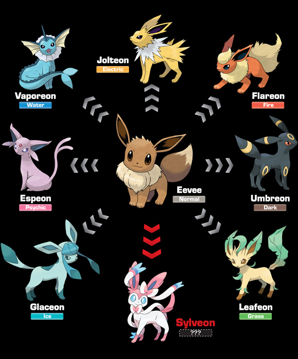 Pokemon Eevee Evolutions N3 free image download