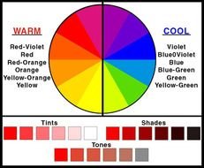Color Wheel Warm And Cold