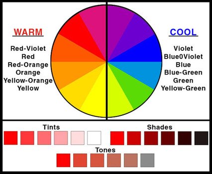 Color Wheel Warm And Cold