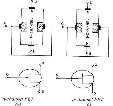 FET Transistor Symbol