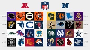 NFL Team many Logo drawing