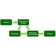 Project Management Life Cycle Phases N2