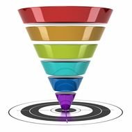 Sales Process