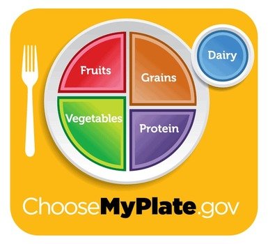 Choose MyPlate N2