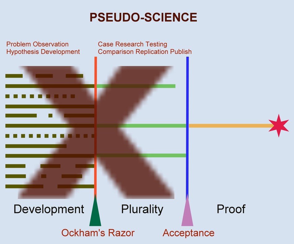 Science Hypothesis drawing