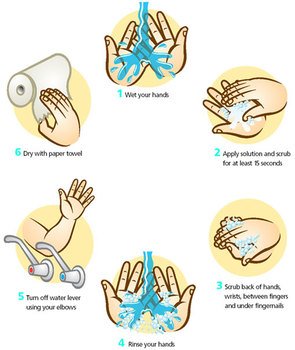 Kids Washing Hands Clip Art